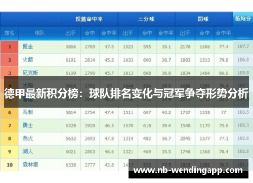 德甲最新积分榜：球队排名变化与冠军争夺形势分析