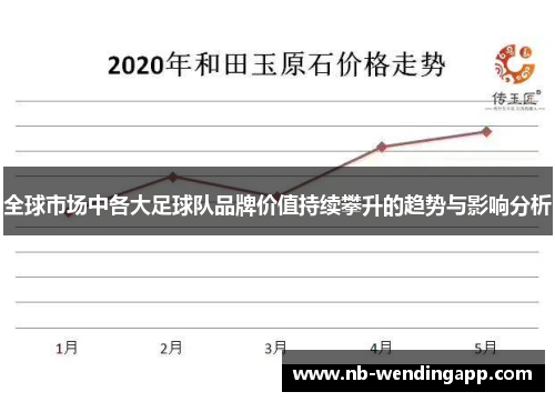 全球市场中各大足球队品牌价值持续攀升的趋势与影响分析