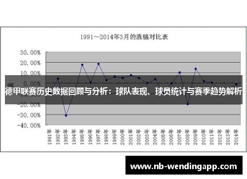 德甲联赛历史数据回顾与分析：球队表现、球员统计与赛季趋势解析