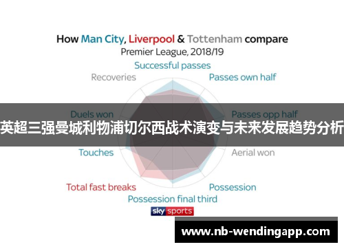 英超三强曼城利物浦切尔西战术演变与未来发展趋势分析