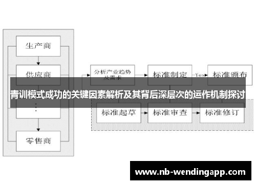 青训模式成功的关键因素解析及其背后深层次的运作机制探讨