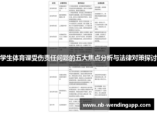 学生体育课受伤责任问题的五大焦点分析与法律对策探讨