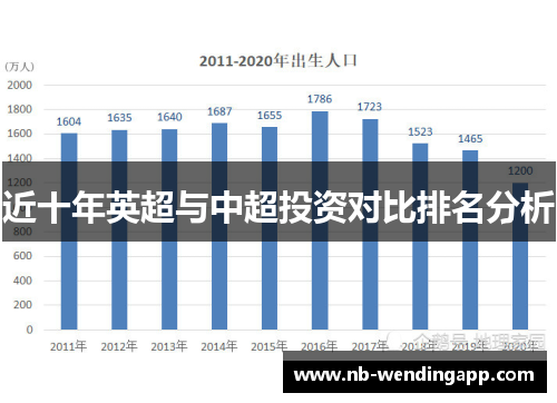 近十年英超与中超投资对比排名分析