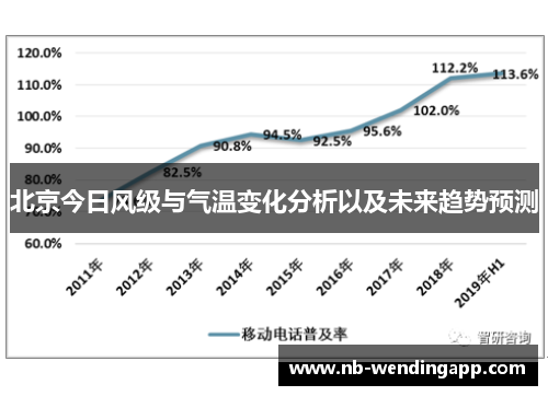 北京今日风级与气温变化分析以及未来趋势预测