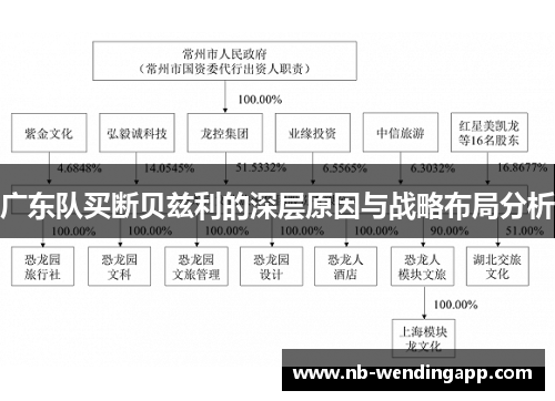 广东队买断贝兹利的深层原因与战略布局分析