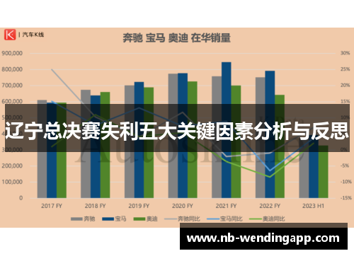 辽宁总决赛失利五大关键因素分析与反思